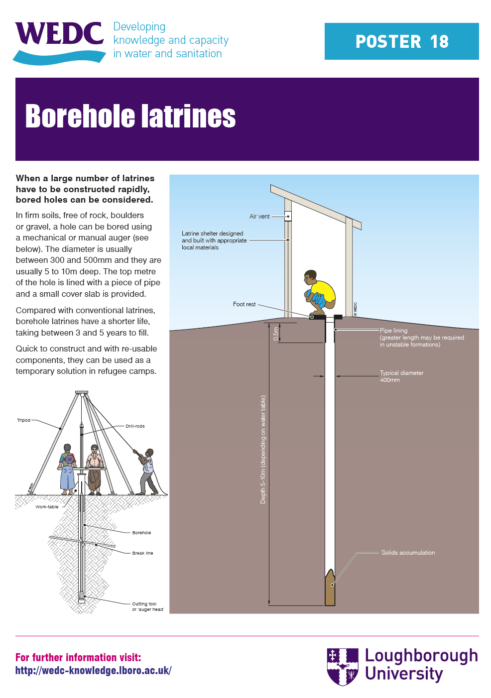 Borehole Latrine