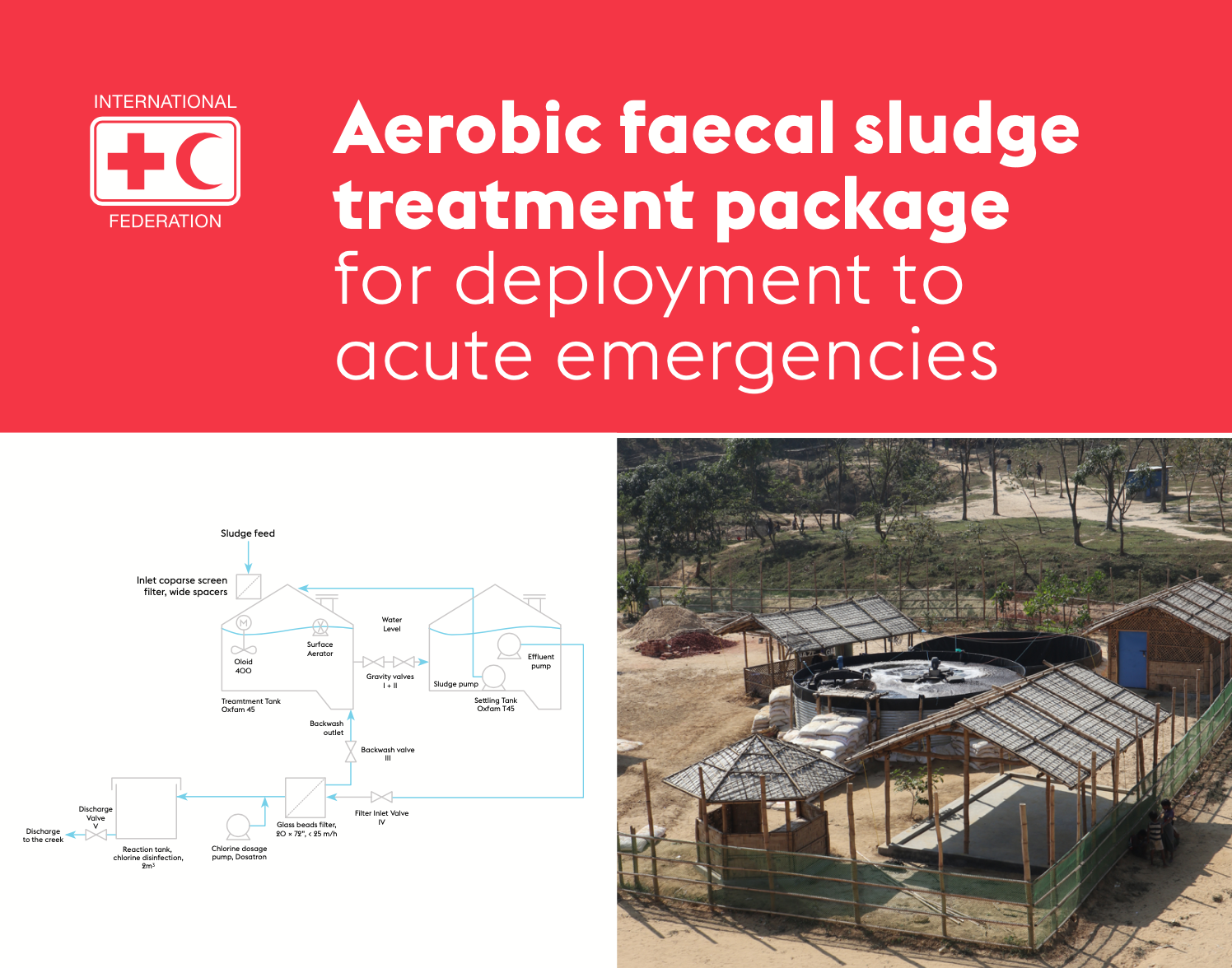 Aerobic FSM package for deployment to acute emergencies