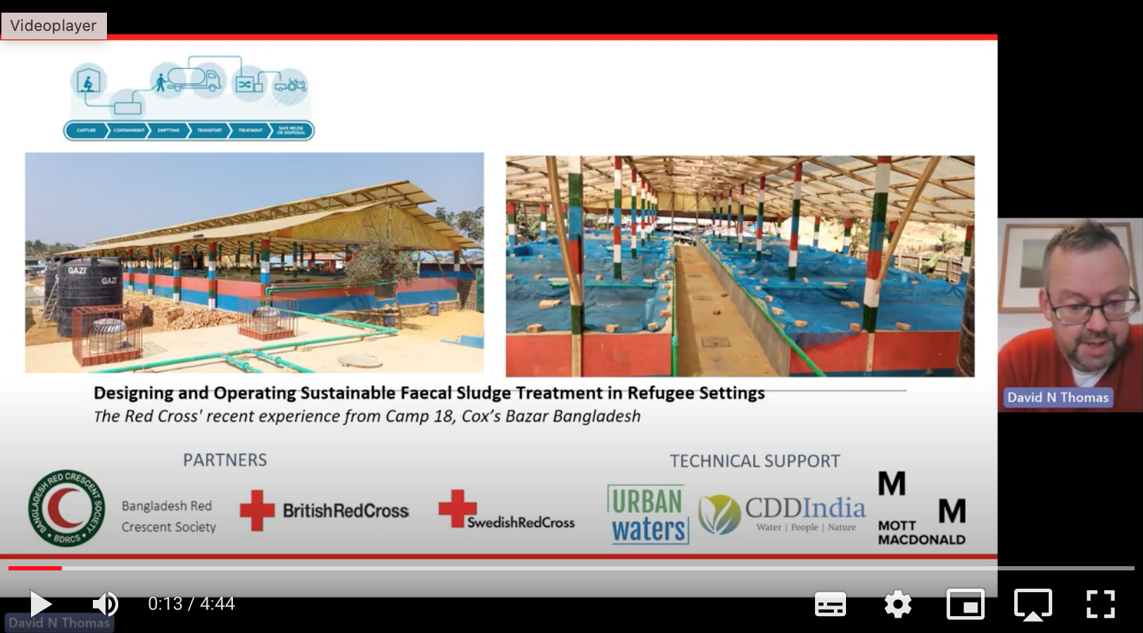 Establish A Sustainable Faecal Sludge Treatment Plan (FSTP) in Camp 18 of the Cox's Bazar (CxB) Refugee's Camp, Bangladesh