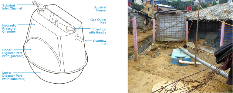 2.3.1 Fixed Dome Digester - Humanitarian Sanitation Hub