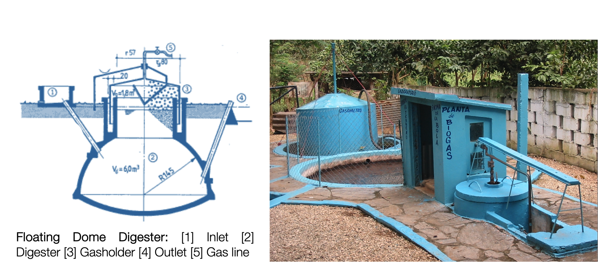 2.3.2 Floating Dome Digester - Humanitarian Sanitation Hub