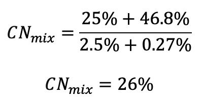 4.5 How to determine the composting processing parameters ...