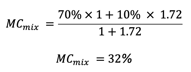 4.5 How to determine the composting processing parameters ...